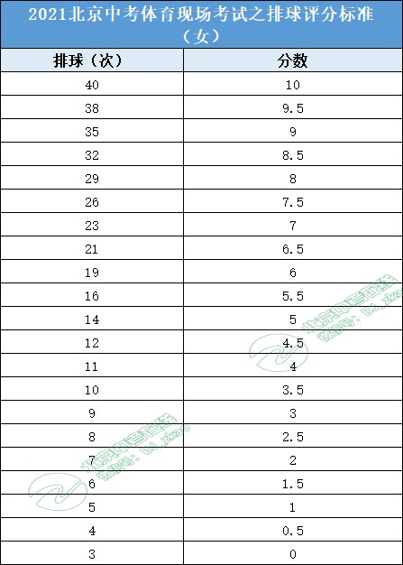 义务篮球训练的最佳实践方案_0
